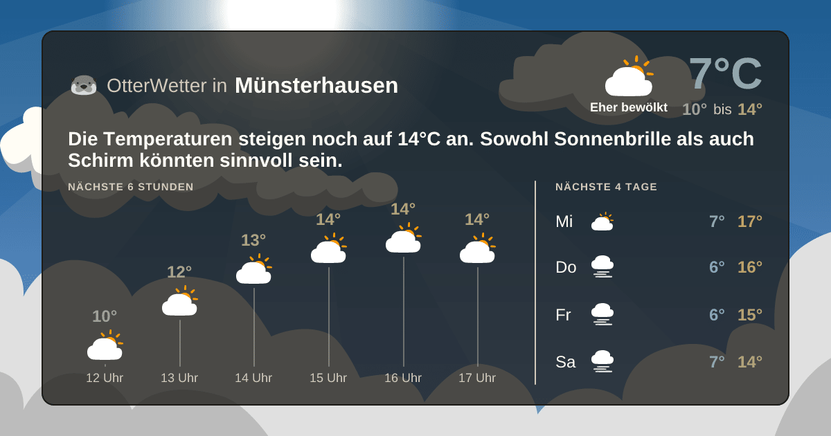 OtterWetter-Widget Münsterhausen