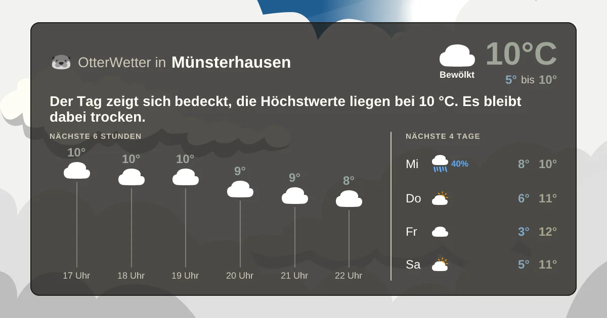 Wetter-Widget-Vorschau mit Vorhersagedaten für Münsterhausen