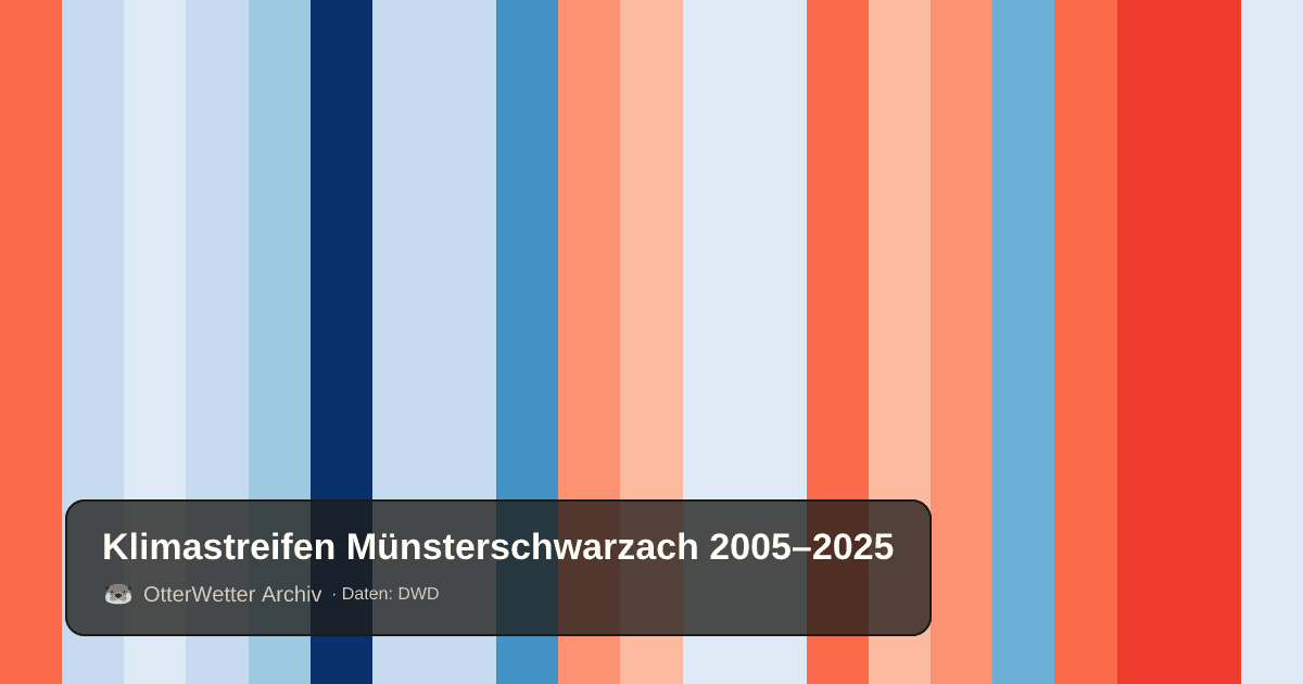 Klimastreifen Münsterschwarzach: Jahresmitteltemperaturen von blau (kühler) bis rot (wärmer)