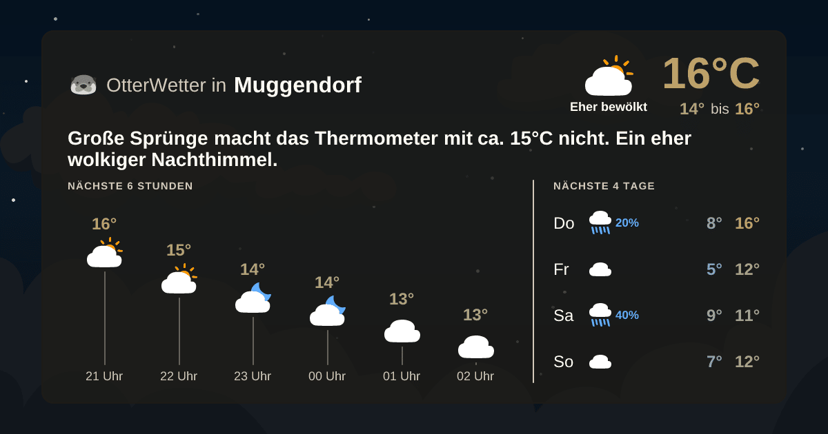 Widget-Vorschau für Muggendorf Wetter-Widget-Vorschau mit Vorhersagedaten für Muggendorf