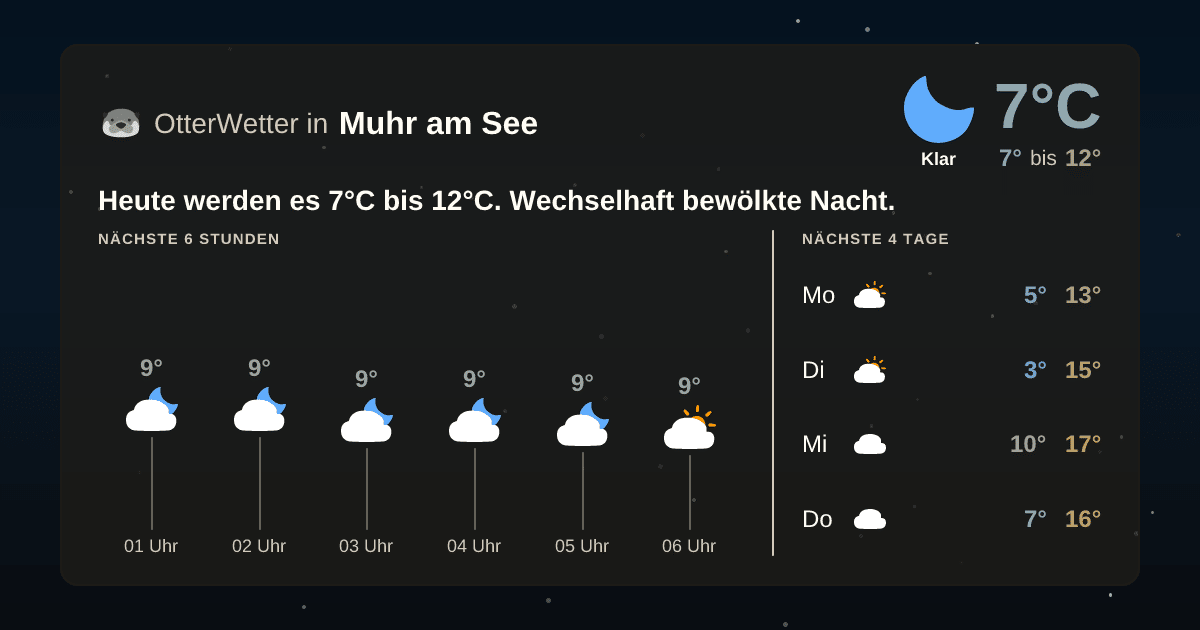 OtterWetter-Widget Muhr am See