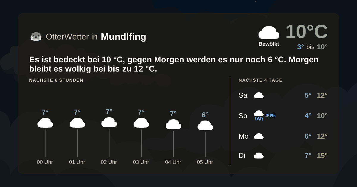 OtterWetter-Widget Mundlfing