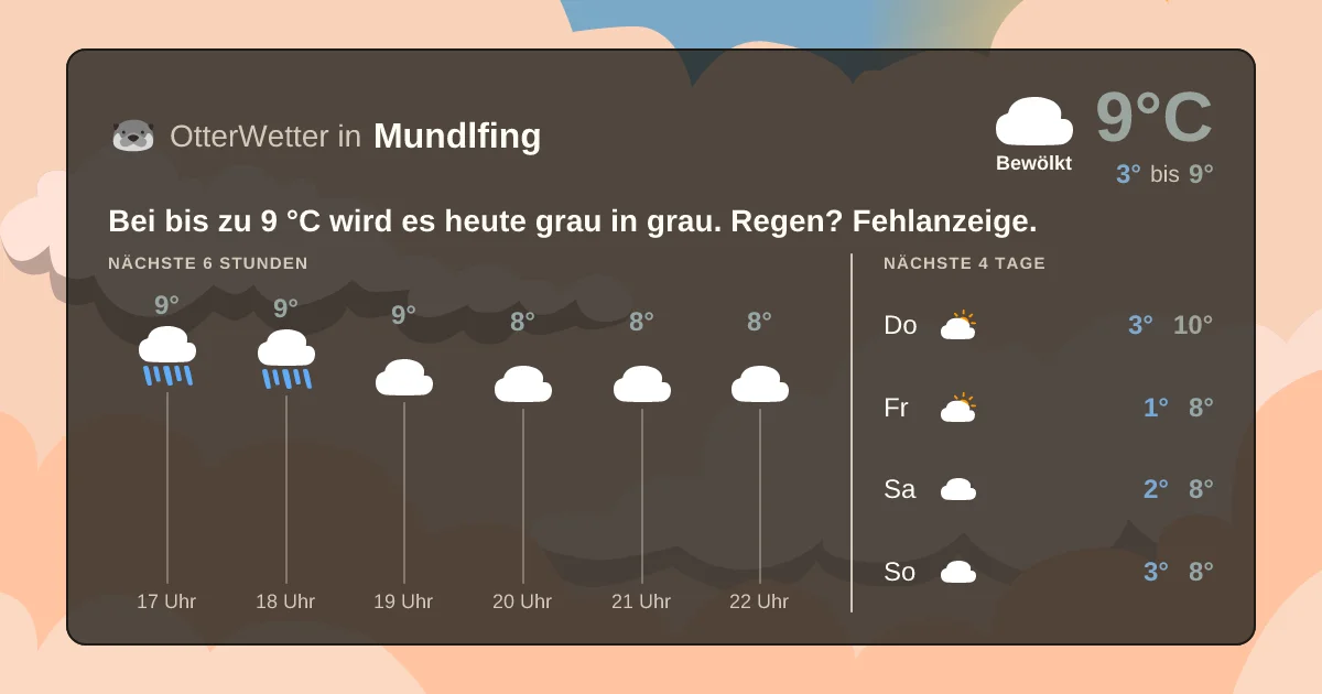 Widget-Vorschau für Mundlfing Wetter-Widget-Vorschau mit Vorhersagedaten für Mundlfing