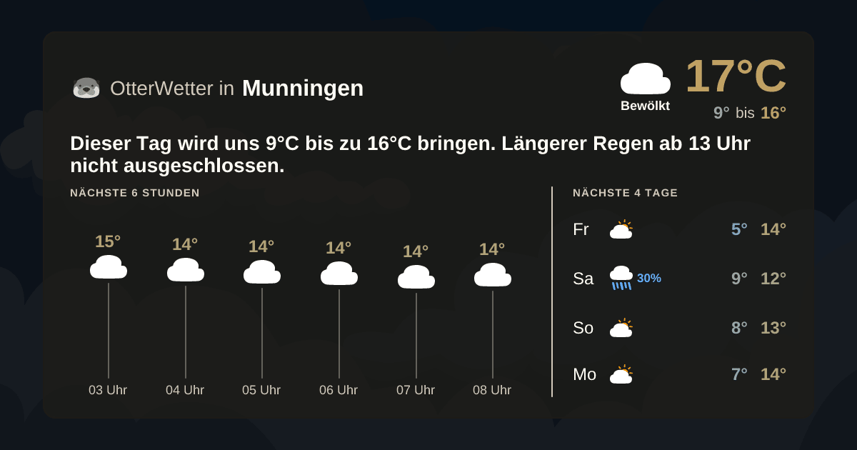 OtterWetter-Widget Munningen