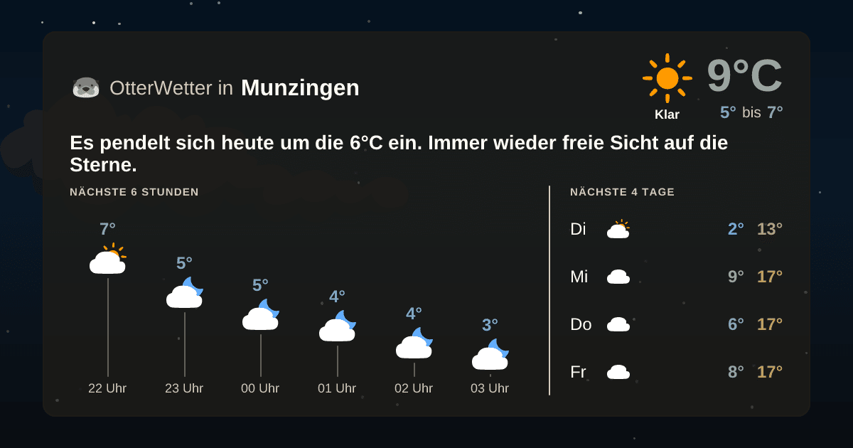 OtterWetter-Widget Munzingen
