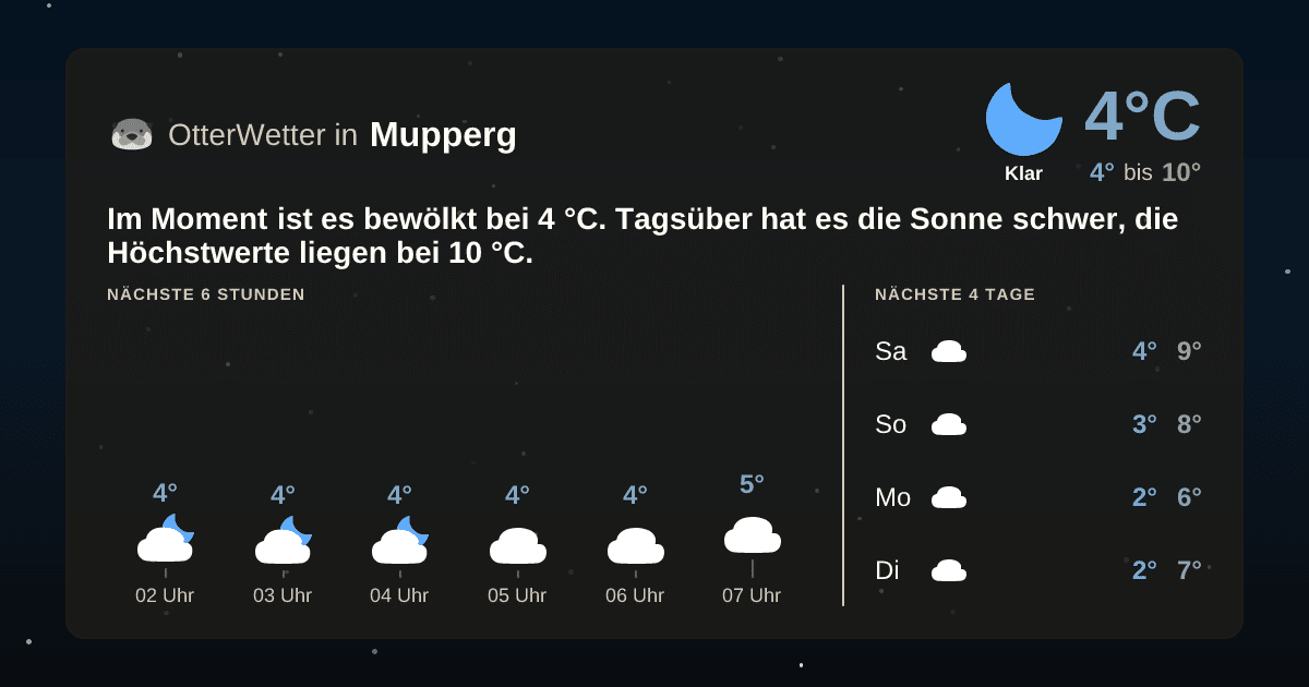 Widget-Vorschau für Mupperg Wetter-Widget-Vorschau mit Vorhersagedaten für Mupperg