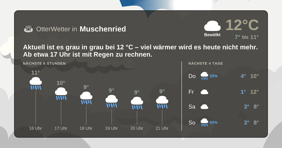 OtterWetter-Widget Muschenried