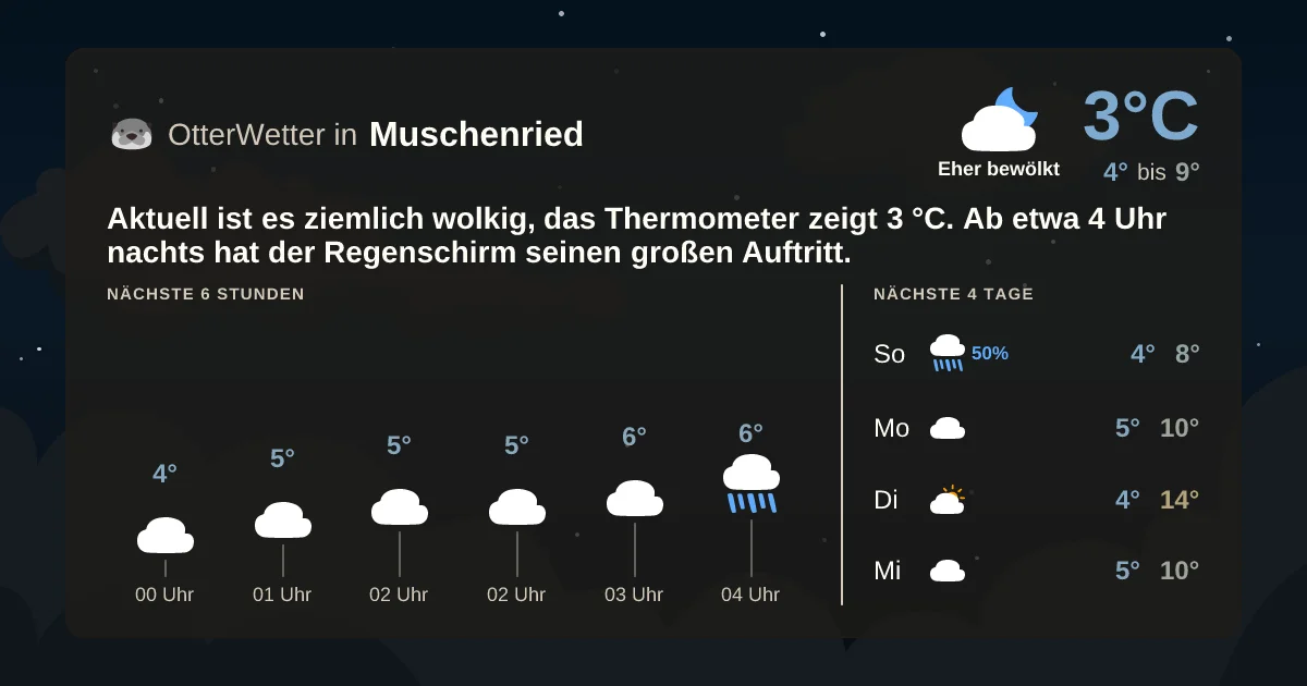 Wetter-Widget-Vorschau mit Vorhersagedaten für Muschenried