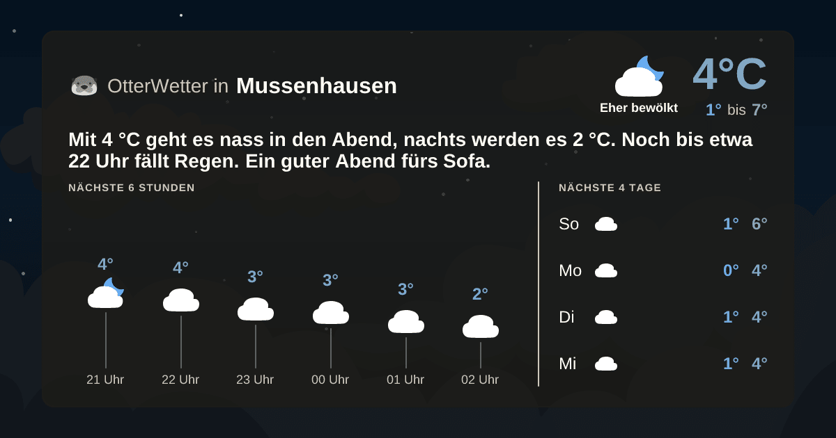 OtterWetter-Widget Mussenhausen