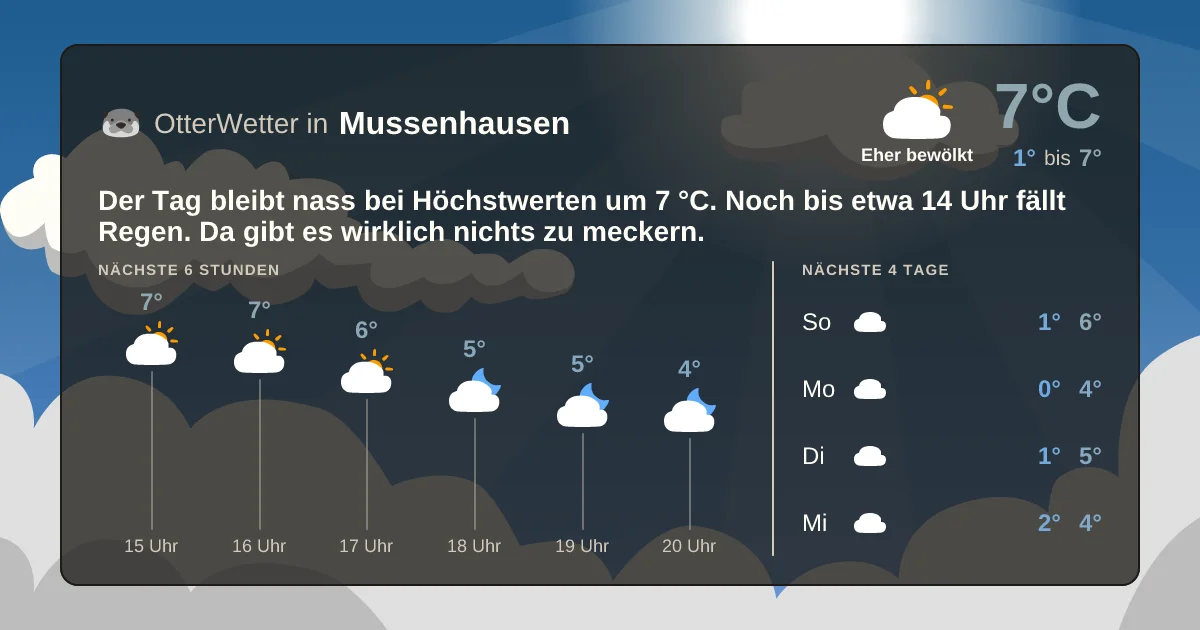 Widget-Vorschau für Mussenhausen Wetter-Widget-Vorschau mit Vorhersagedaten für Mussenhausen