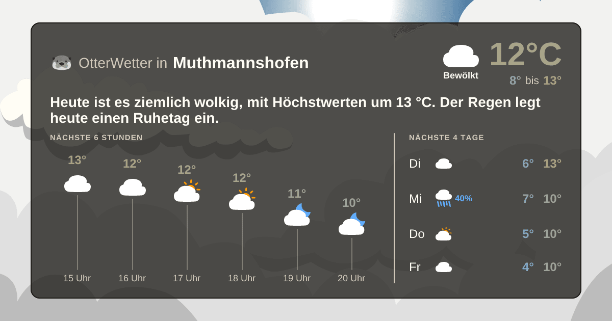 Widget-Vorschau für Muthmannshofen Wetter-Widget-Vorschau mit Vorhersagedaten für Muthmannshofen