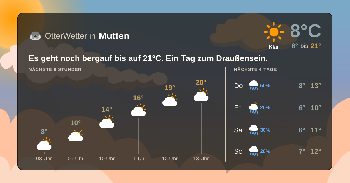 OtterWetter-Widget Mutten