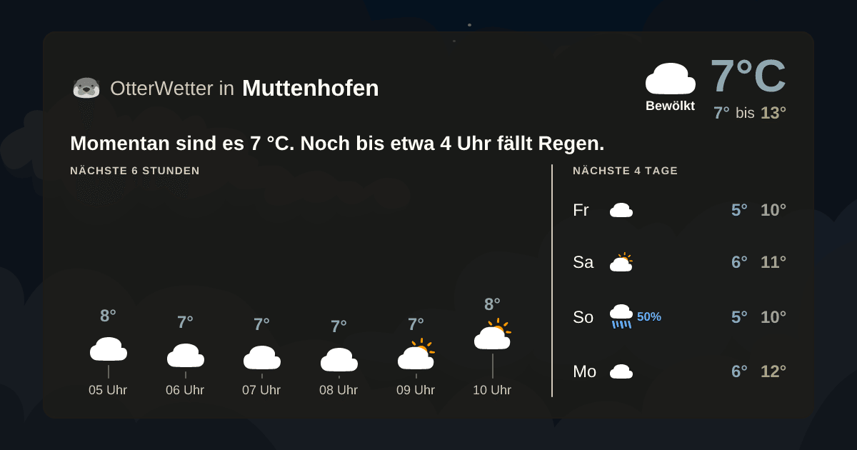 OtterWetter-Widget Muttenhofen