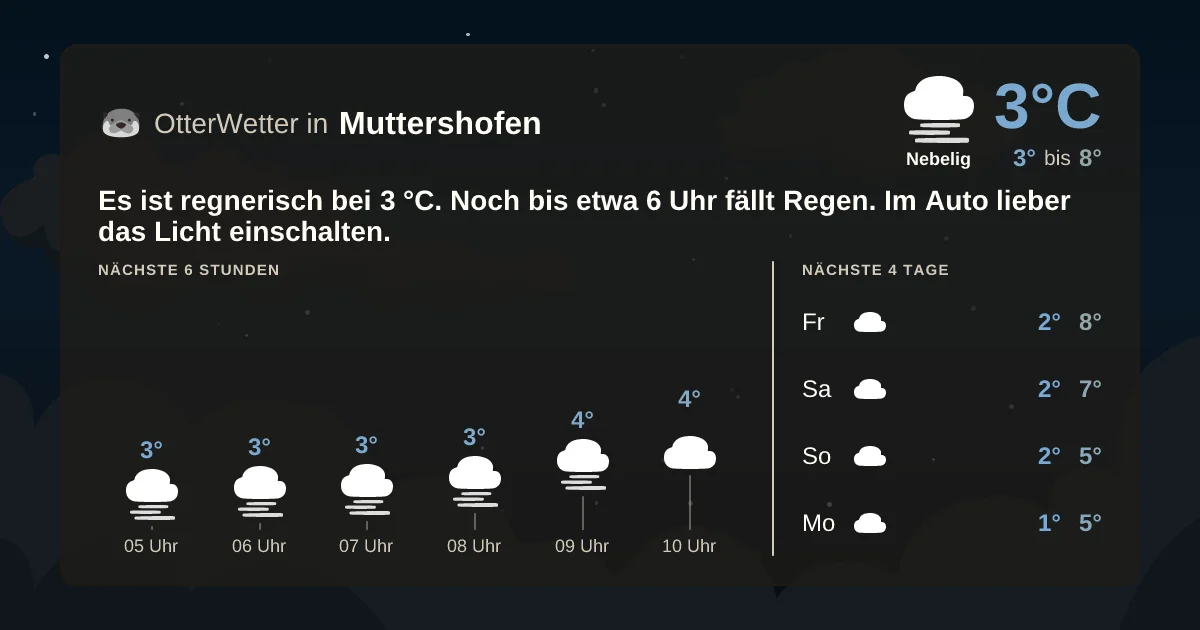 Wetter-Widget-Vorschau mit Vorhersagedaten für Muttershofen