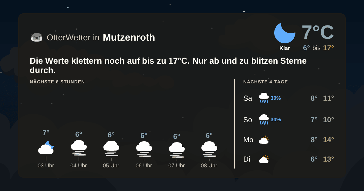 Wetter-Widget-Vorschau mit Vorhersagedaten für Mutzenroth