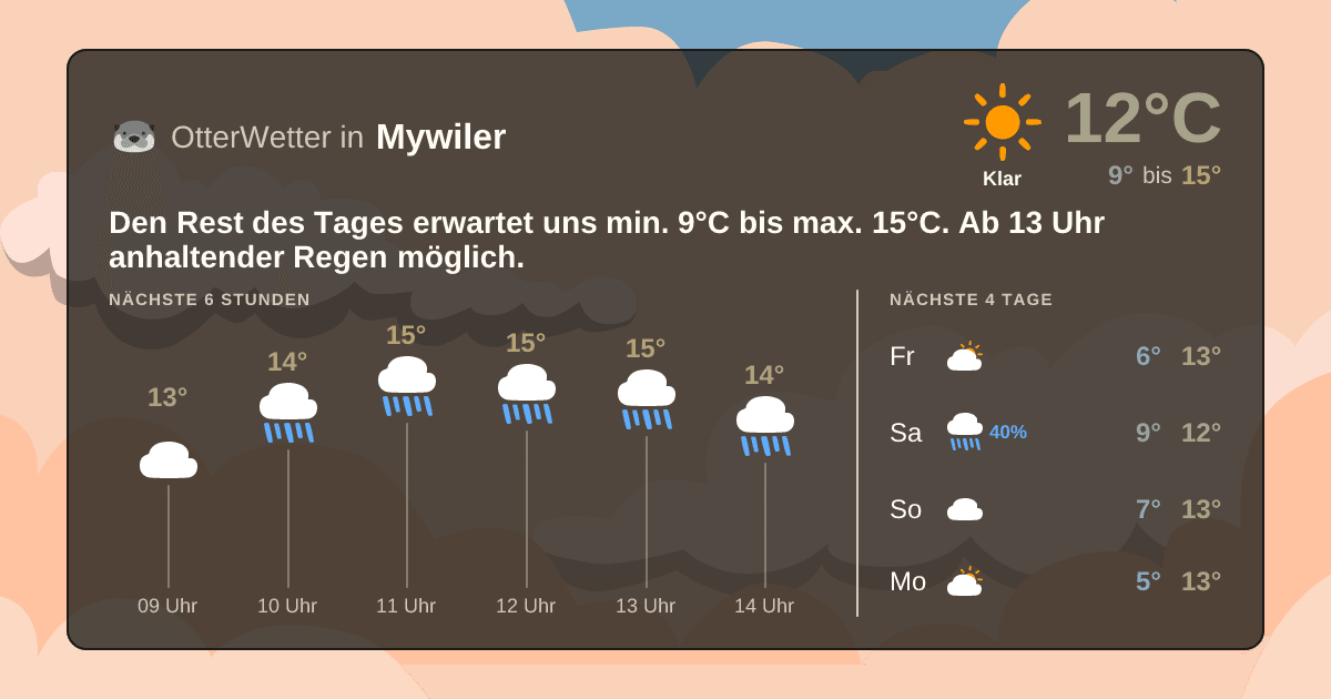 Widget-Vorschau für Mywiler Wetter-Widget-Vorschau mit Vorhersagedaten für Mywiler