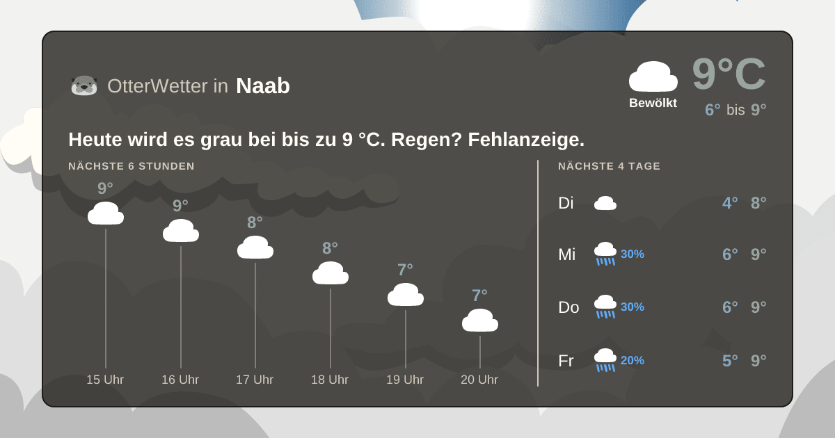 Widget-Vorschau für Naab Wetter-Widget-Vorschau mit Vorhersagedaten für Naab