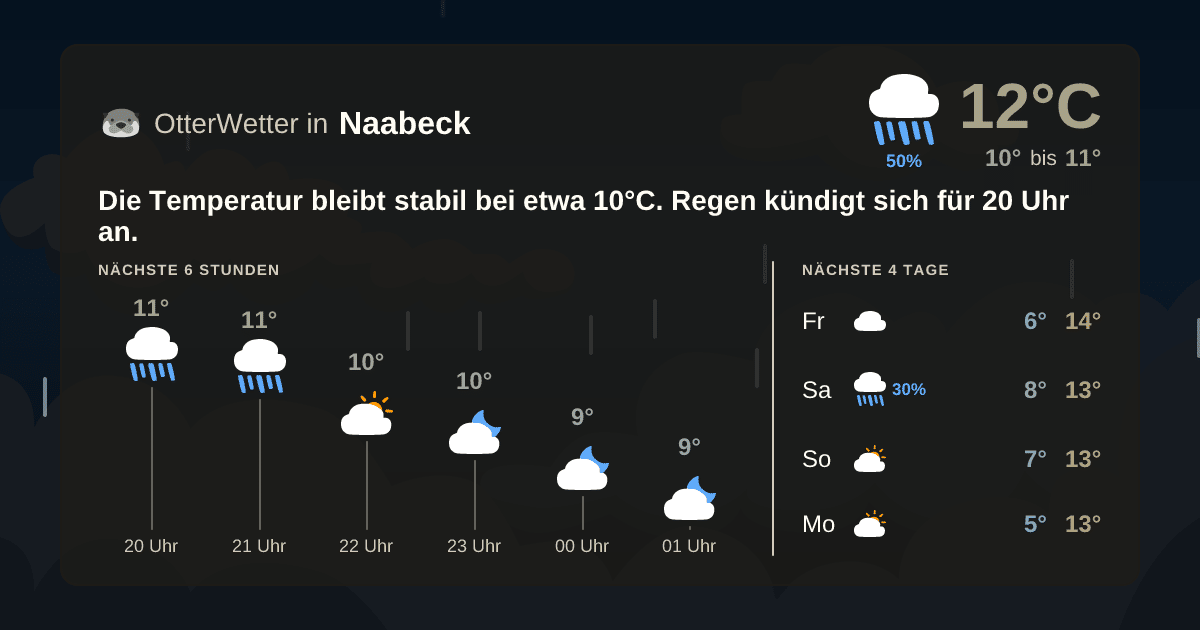 Wetter-Widget-Vorschau mit Vorhersagedaten für Naabeck