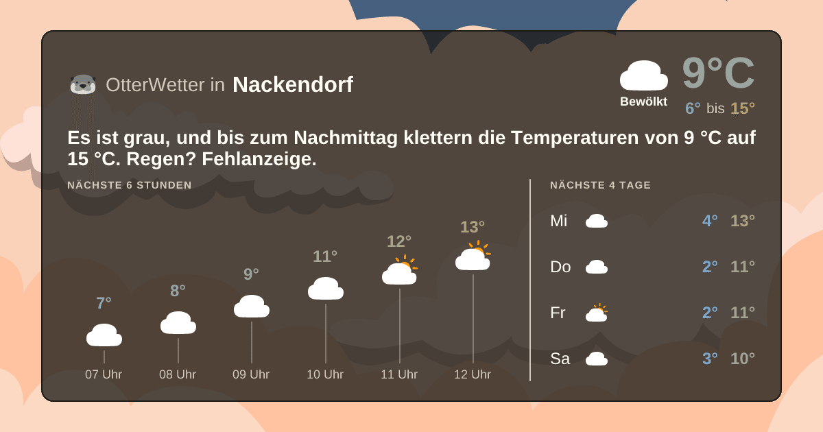 OtterWetter-Widget Nackendorf