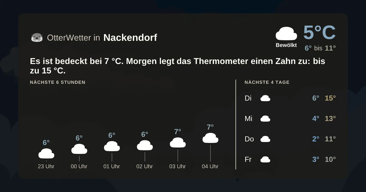 Wetter-Widget-Vorschau mit Vorhersagedaten für Nackendorf