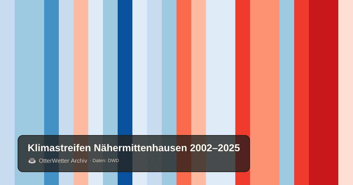 Klimastreifen Nähermittenhausen: Jahresmitteltemperaturen von blau (kühler) bis rot (wärmer)
