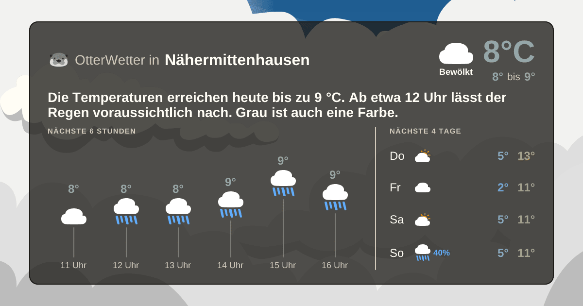 Widget-Vorschau für Nähermittenhausen Wetter-Widget-Vorschau mit Vorhersagedaten für Nähermittenhausen