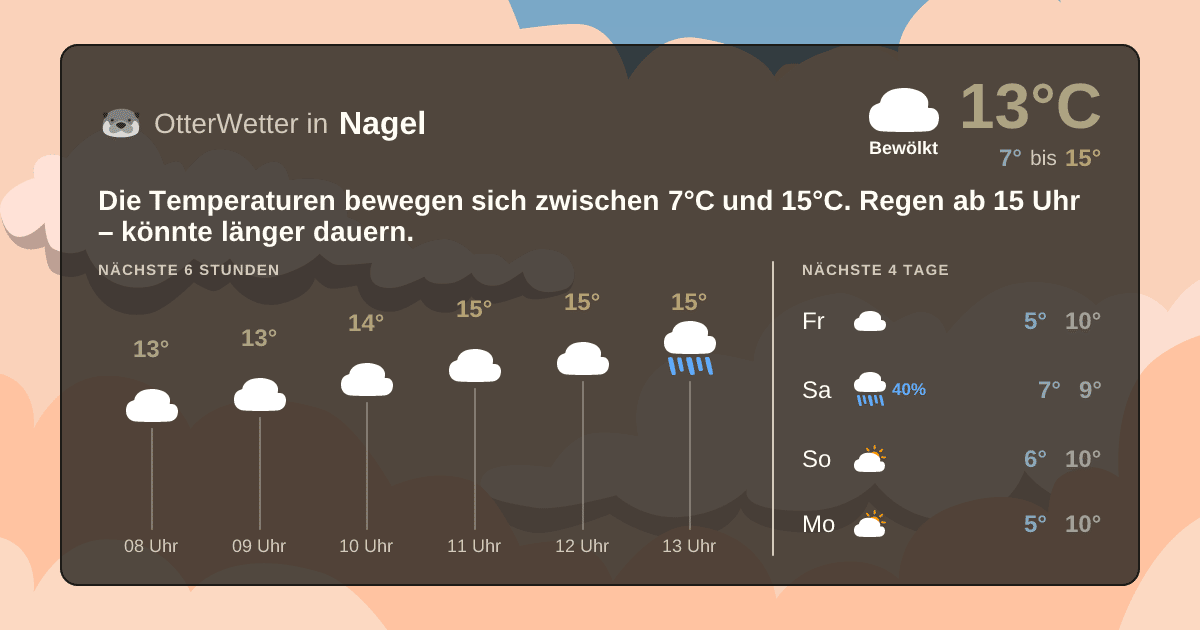 OtterWetter-Widget Nagel