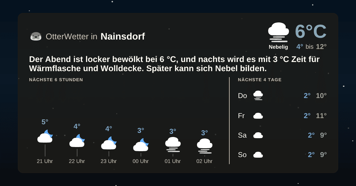 OtterWetter-Widget Nainsdorf