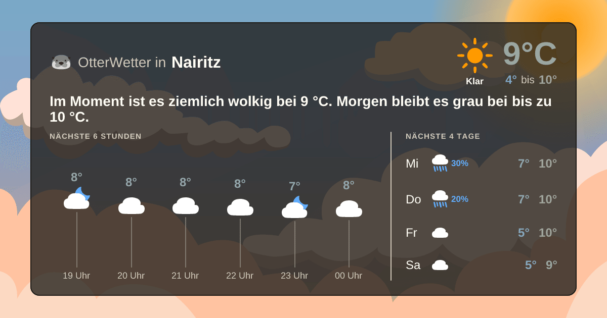 OtterWetter-Widget Nairitz