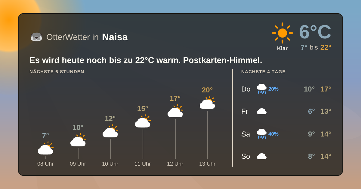 OtterWetter-Widget Naisa