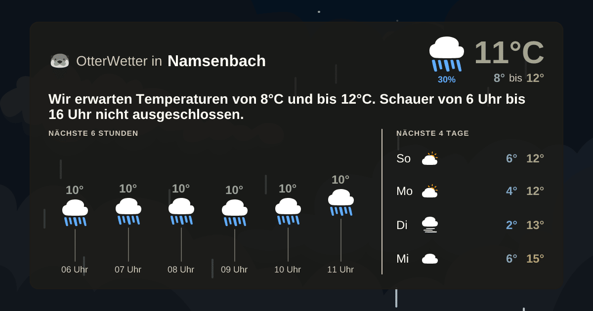 OtterWetter-Widget Namsenbach
