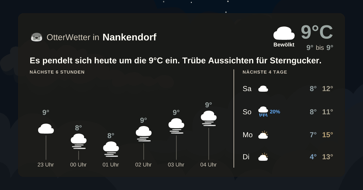 OtterWetter-Widget Nankendorf