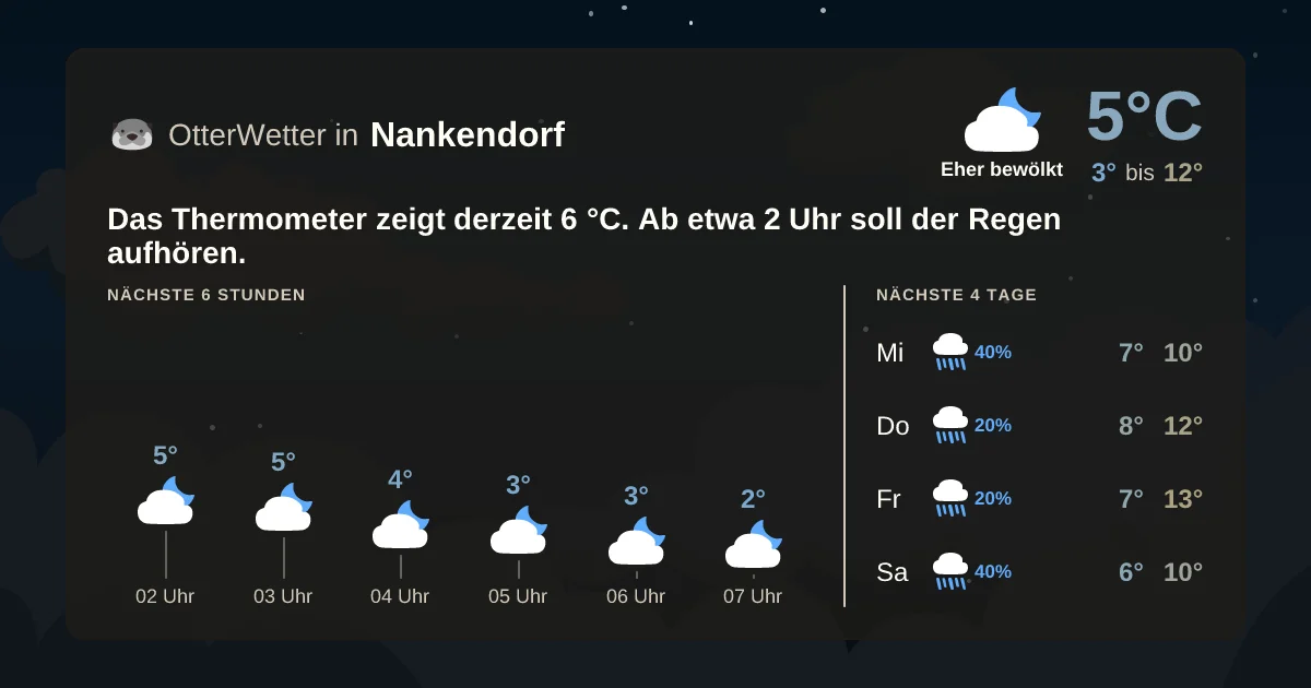 Widget-Vorschau für Nankendorf Wetter-Widget-Vorschau mit Vorhersagedaten für Nankendorf