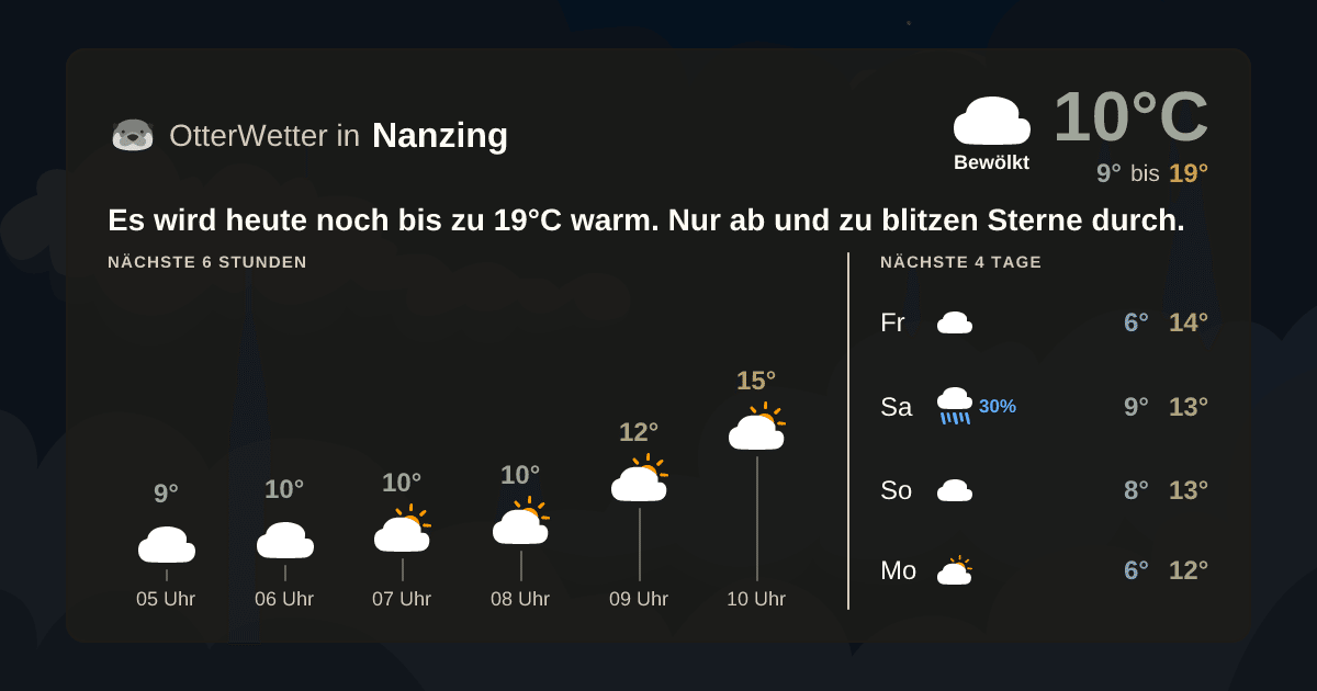 Widget-Vorschau für Nanzing Wetter-Widget-Vorschau mit Vorhersagedaten für Nanzing