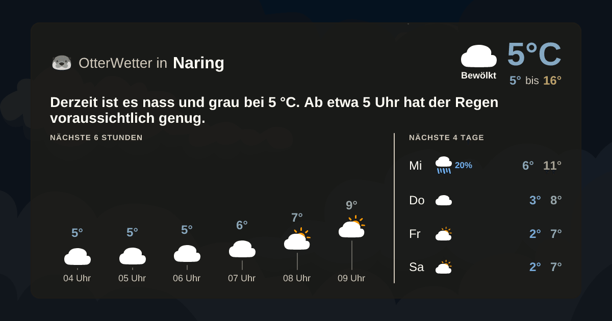 OtterWetter-Widget Naring