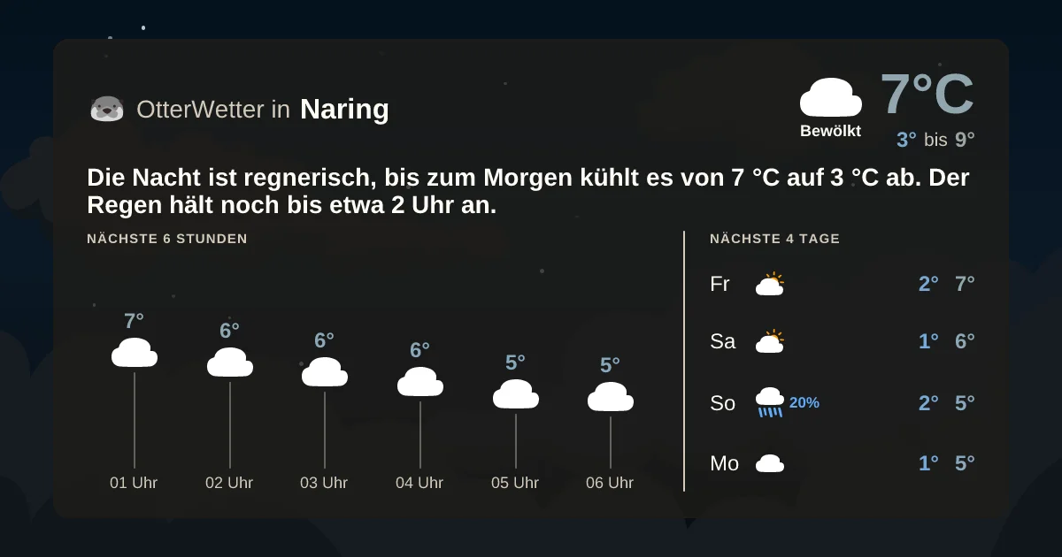 Widget-Vorschau für Naring Wetter-Widget-Vorschau mit Vorhersagedaten für Naring