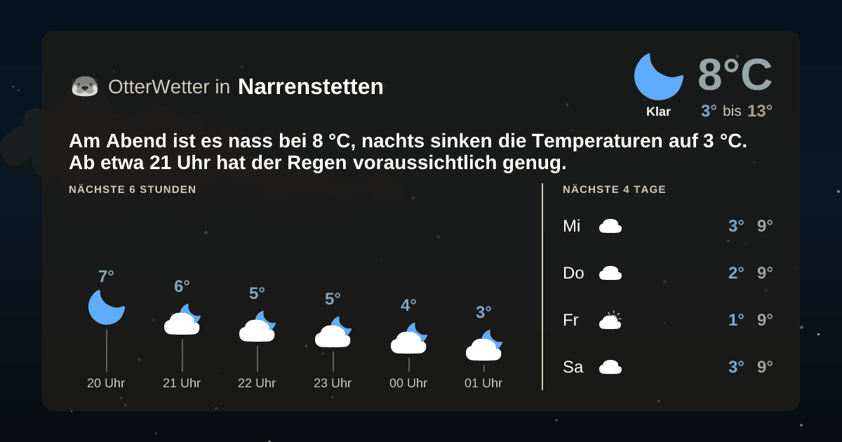 OtterWetter-Widget Narrenstetten