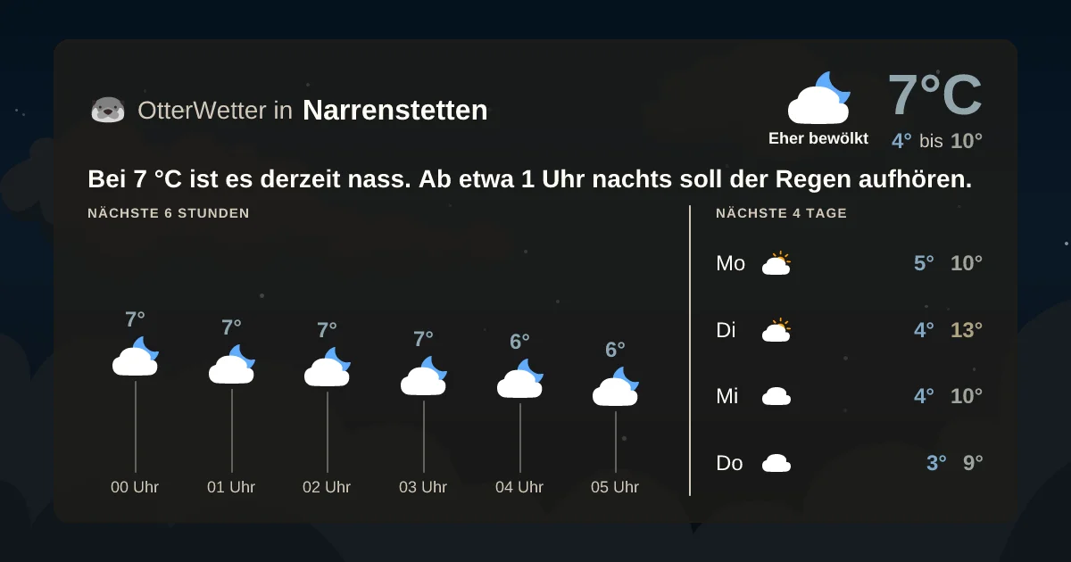 Widget-Vorschau für Narrenstetten Wetter-Widget-Vorschau mit Vorhersagedaten für Narrenstetten