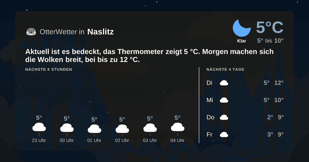 OtterWetter-Widget Naslitz