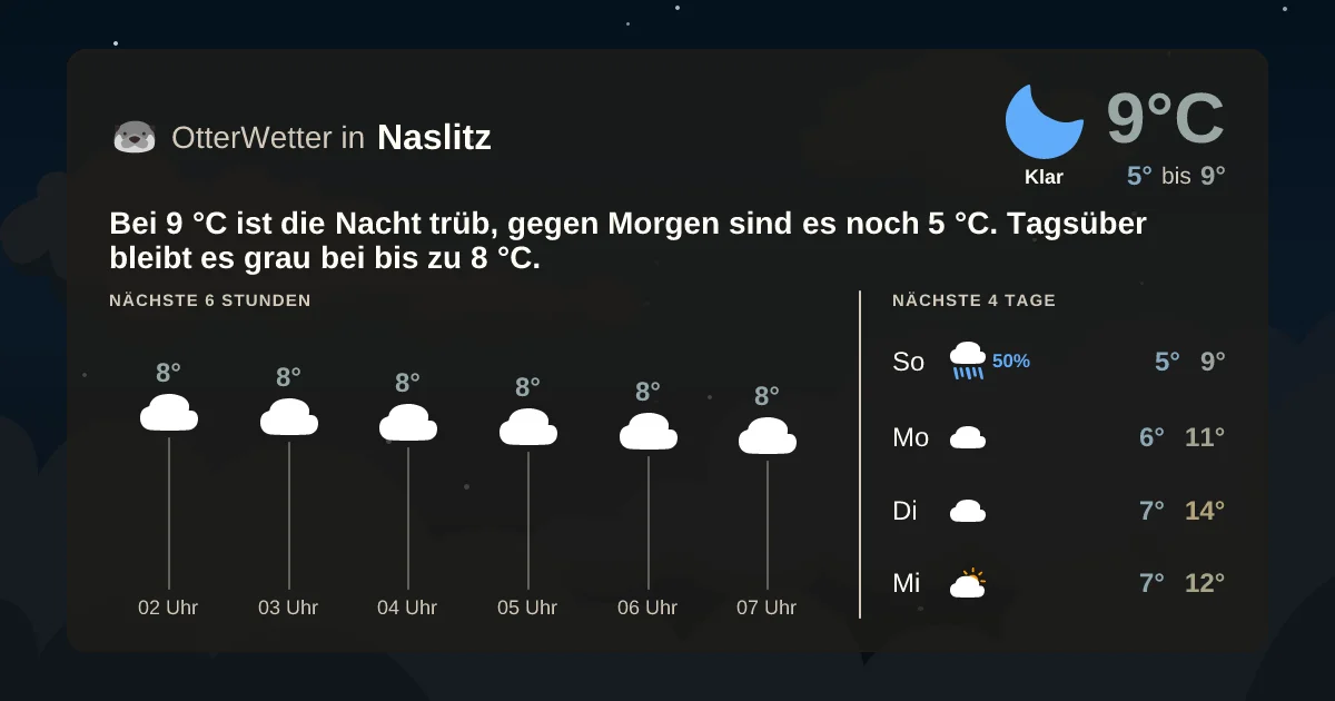 Wetter-Widget-Vorschau mit Vorhersagedaten für Naslitz