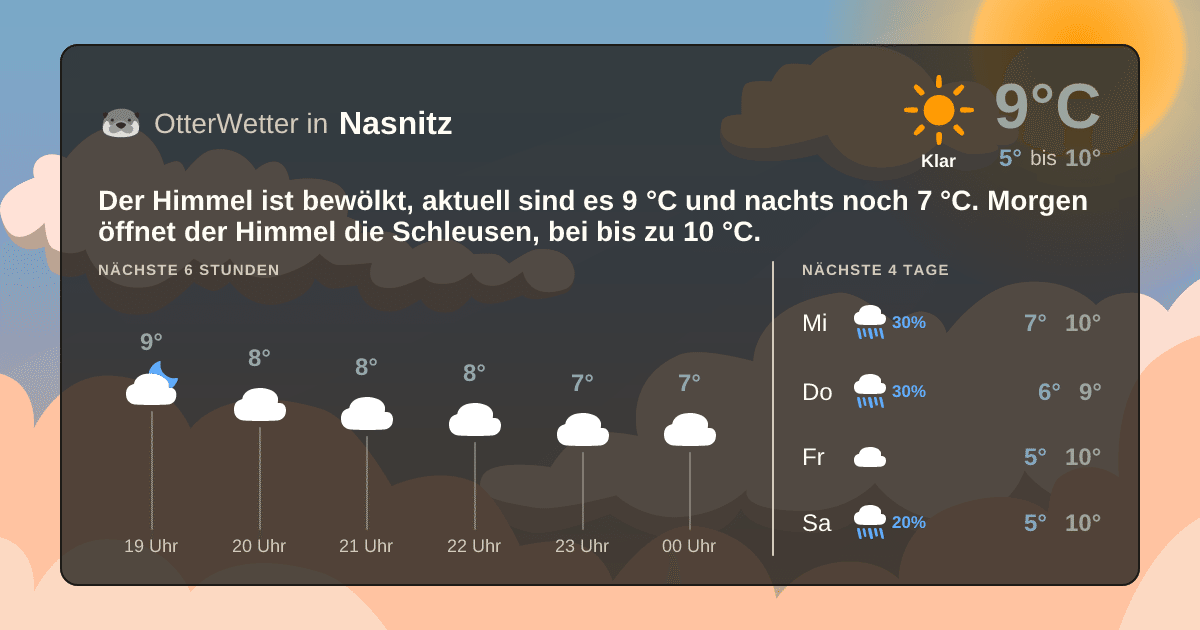 Widget-Vorschau für Nasnitz Wetter-Widget-Vorschau mit Vorhersagedaten für Nasnitz