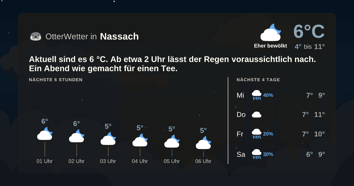 Widget-Vorschau für Nassach Wetter-Widget-Vorschau mit Vorhersagedaten für Nassach