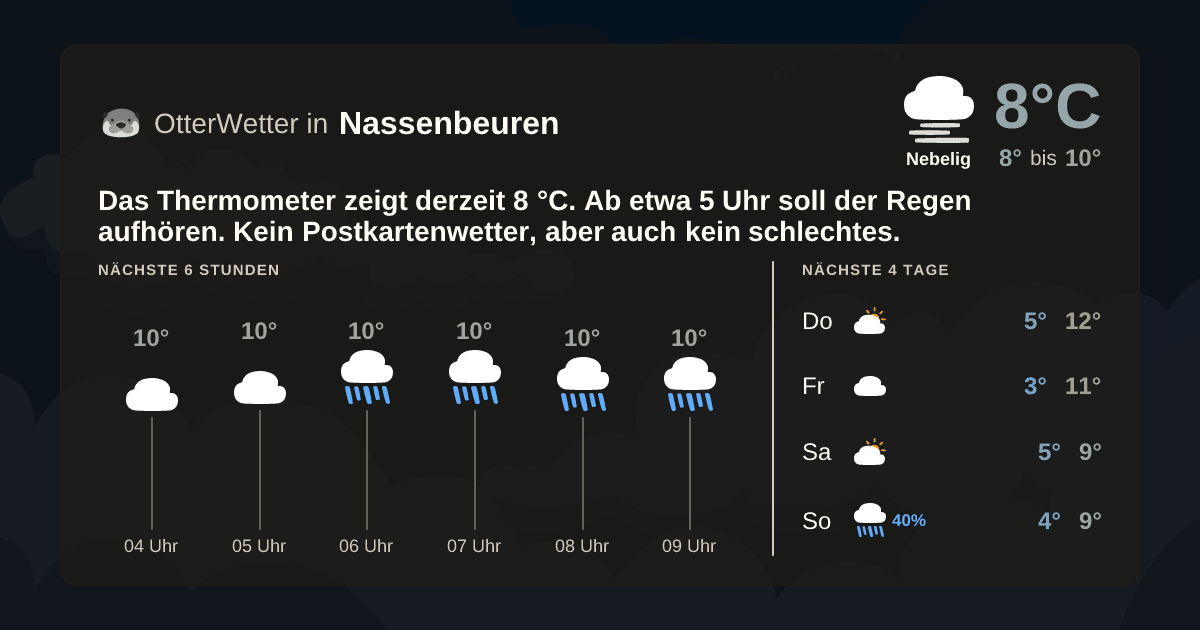 OtterWetter-Widget Nassenbeuren