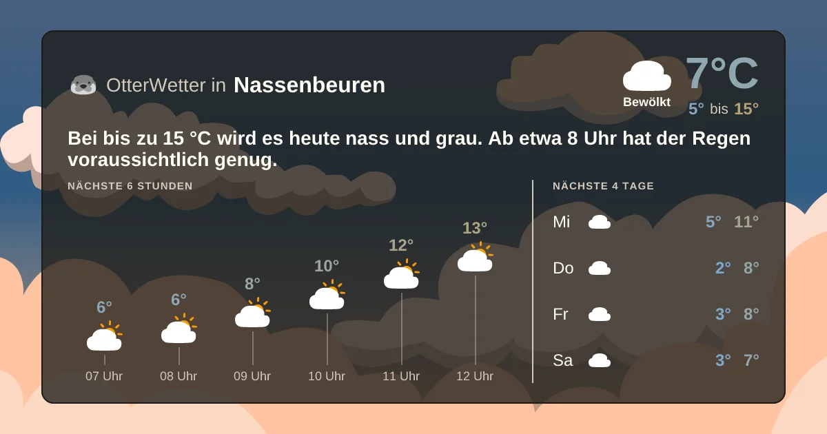 Widget-Vorschau für Nassenbeuren Wetter-Widget-Vorschau mit Vorhersagedaten für Nassenbeuren