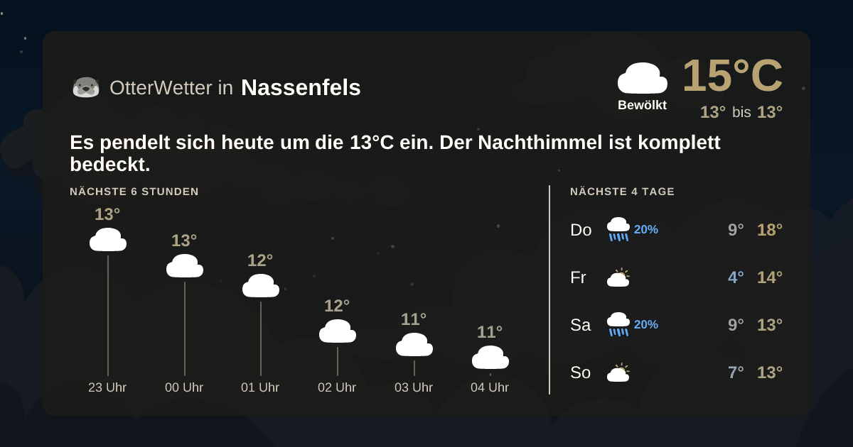 OtterWetter-Widget Nassenfels