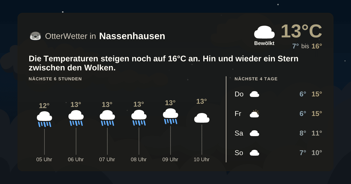 Widget-Vorschau für Nassenhausen Wetter-Widget-Vorschau mit Vorhersagedaten für Nassenhausen