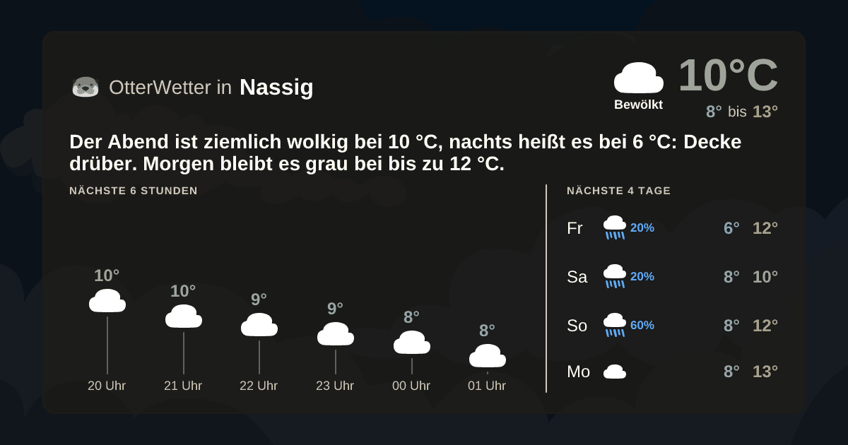 OtterWetter-Widget Nassig