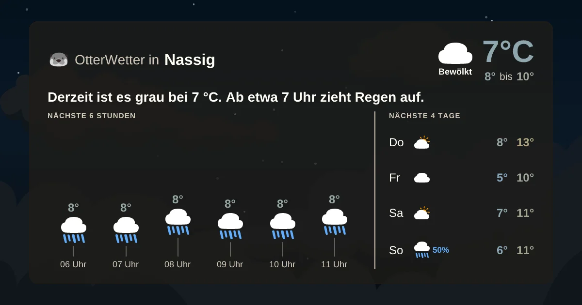 Widget-Vorschau für Nassig Wetter-Widget-Vorschau mit Vorhersagedaten für Nassig