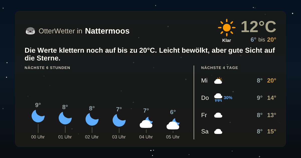 OtterWetter-Widget Nattermoos