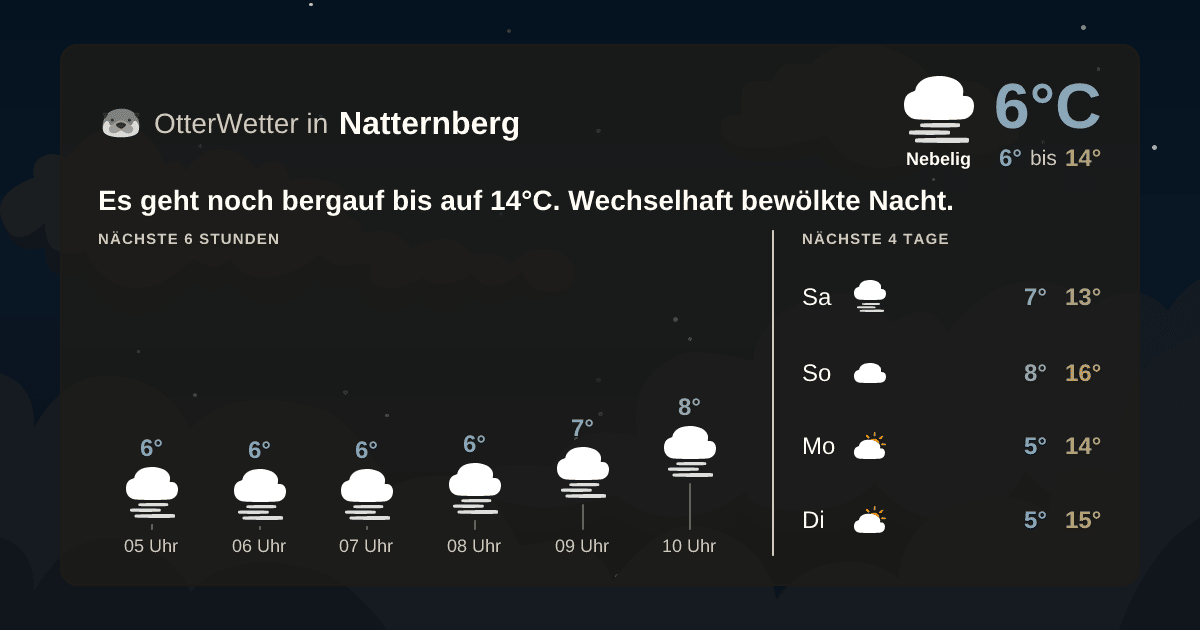 Widget-Vorschau für Natternberg Wetter-Widget-Vorschau mit Vorhersagedaten für Natternberg